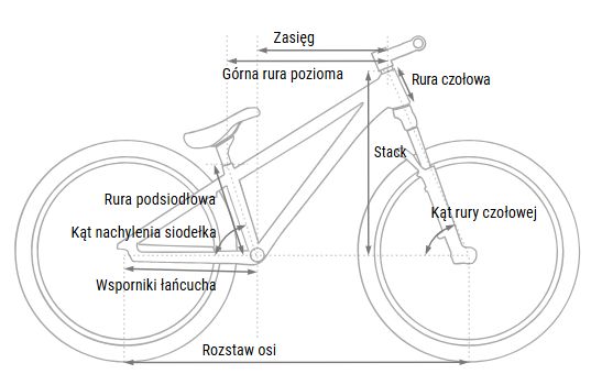 Geometria Rower Cube Flying Circus 240 info